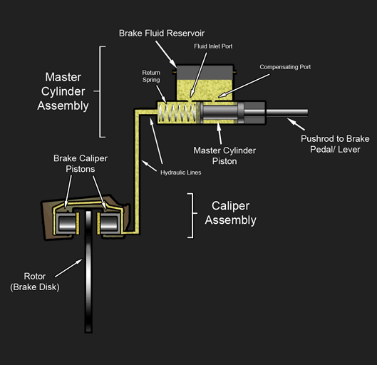 Hydraulic_disc_brake_diagram